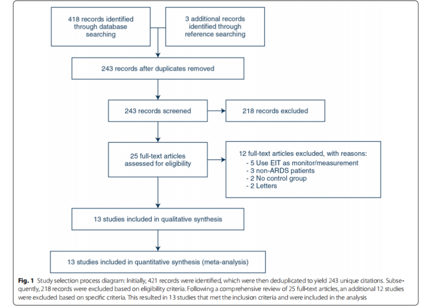 Enhance ARDS Treatment with Infivision EIT?